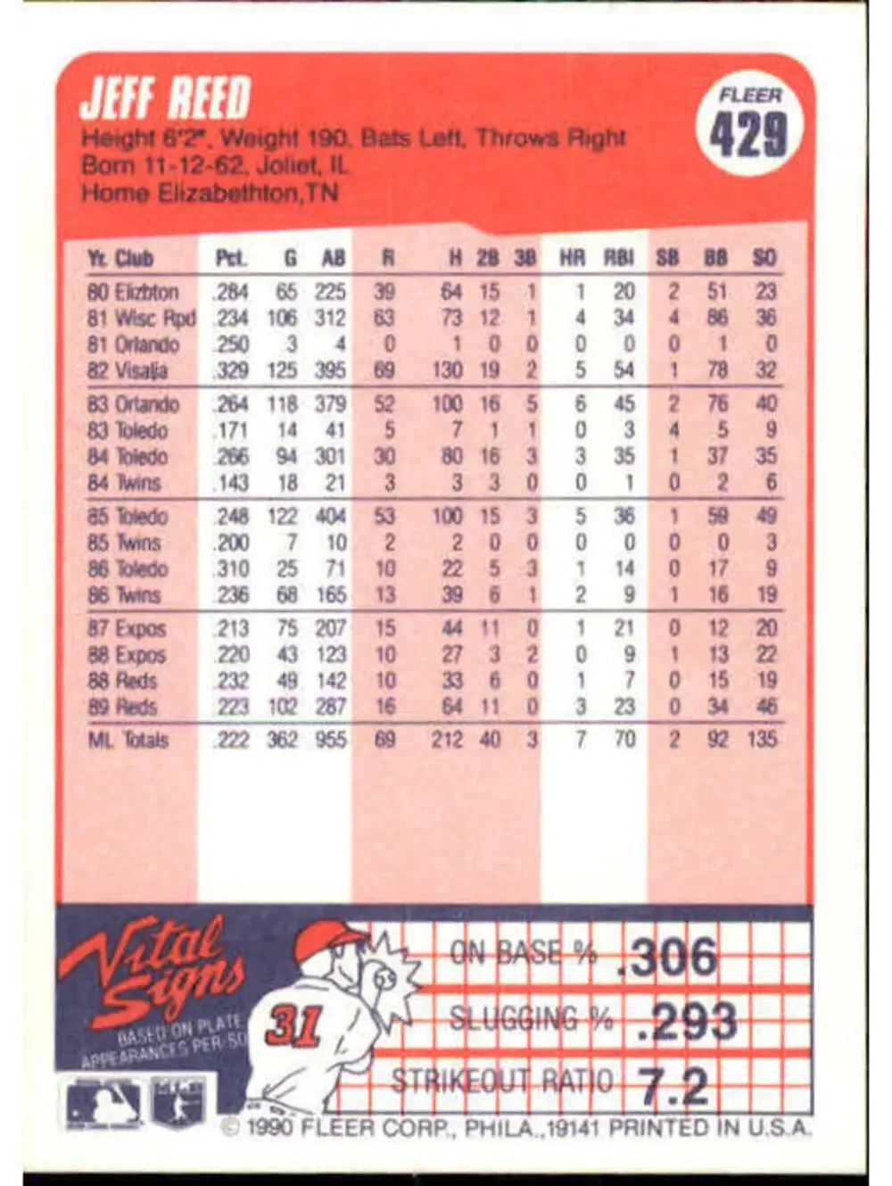 1990 Jeff Reed Fleer Baseball Card #429